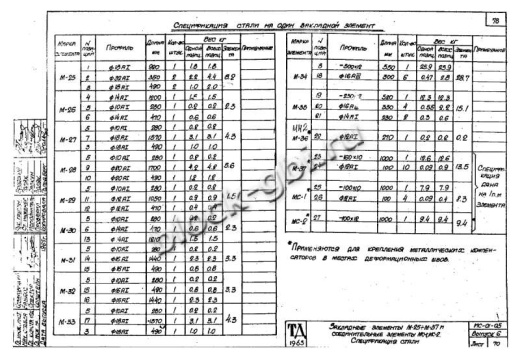 Прогон тоннелей ПРТ 3т-4