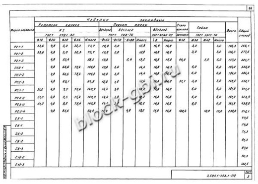 Свая С10-2в Свая С10-2в