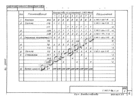 Плита 1ПК 71.12-6