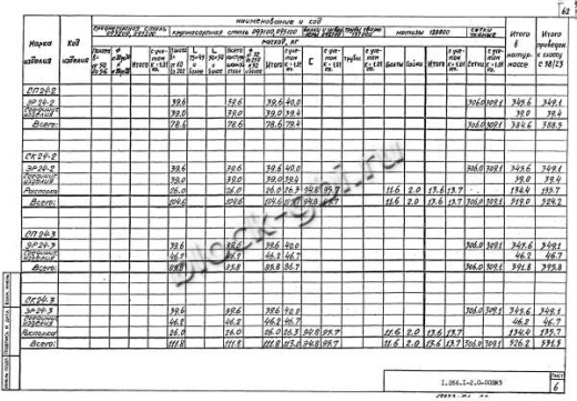 Свод СП 24-2 Свод СП 24-2