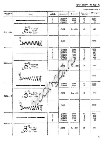 Стойка СК 22.2-1.0 Стойка СК 22.2-1.0