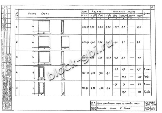 Нижний блок камеры тепловой НБК 4.0-2 Нижний блок камеры тепловой НБК 4.0-2