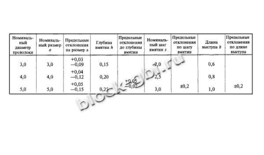 Плита ПД 3-23-С