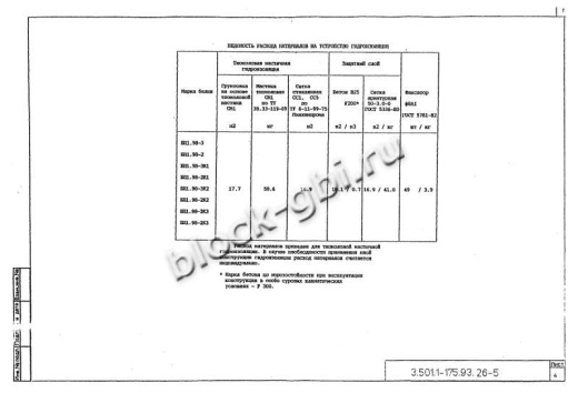 Балка мостовая БП 1.98-2 Балка мостовая БП 1.98-2