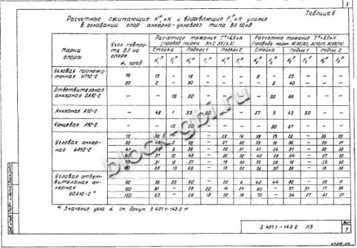 Ответвительная анкерная опора ОА10-2 Ответвительная анкерная опора ОА10-2