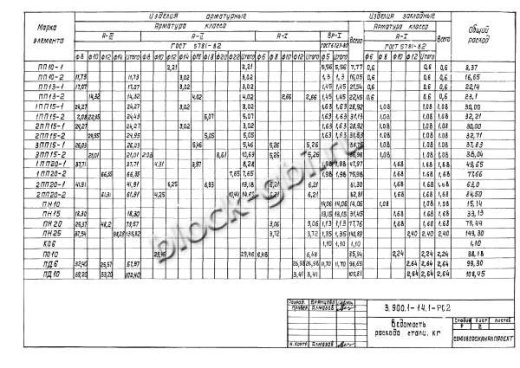 Плита 2ПП 20-2 Плита 2ПП 20-2