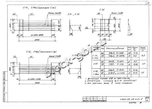 Ригель ИБ27пр-1