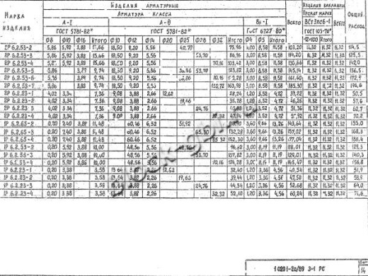 Ригель 1Р 6.2.53-2 Ригель 1Р 6.2.53-2