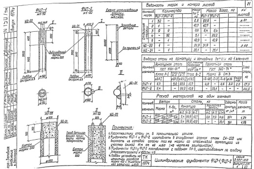 Фундамент цилиндрический ФЦТ-2