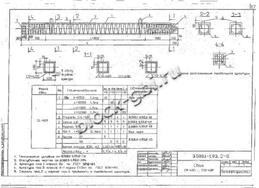 Свая С 10-40 П Свая С 10-40 П
