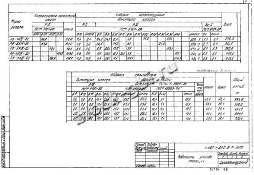 Ригель Р6-3-2С Ригель Р6-3-2С