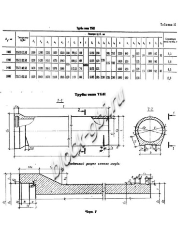 Труба ТБП 160.50-1