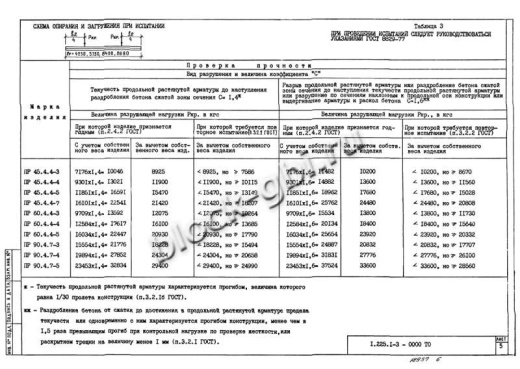 Прогон ПР 45-4.4-4 Прогон ПР 45-4.4-4