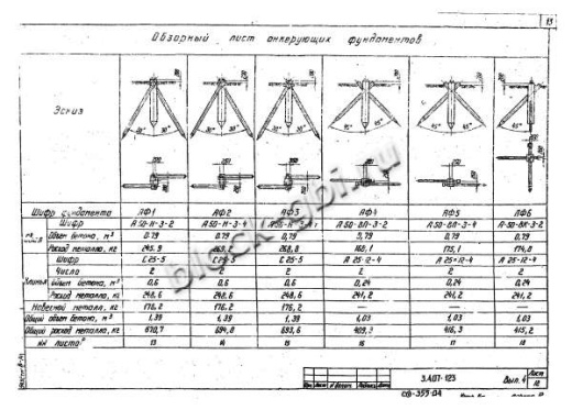 Фундамент АФ6