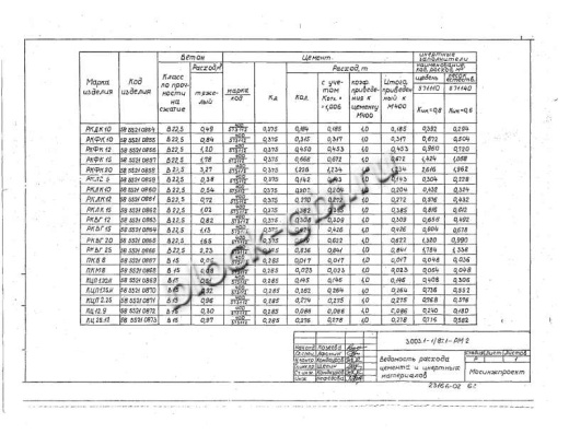 Колодец футерованный РКДК 10-фут