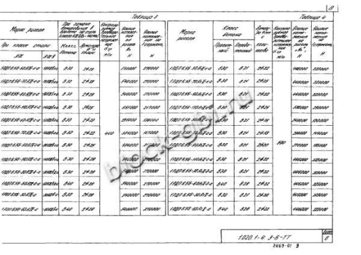 Ригель 1РДП 6.56-К-а Ригель 1РДП 6.56-К-а