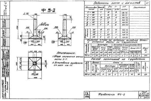 Фундамент Ф3-2