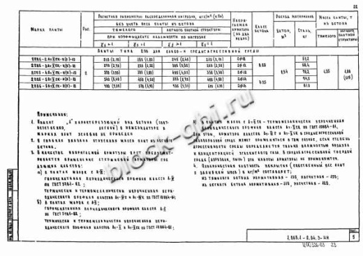 Плита 2ПВ 6-6 Плита 2ПВ 6-6