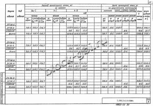 Элемент свода ЭР 36-1 Элемент свода ЭР 36-1