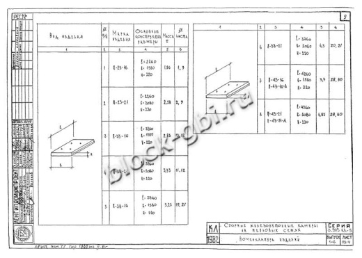Плита перекрытия камеры футерованная П 43-21-а-фут