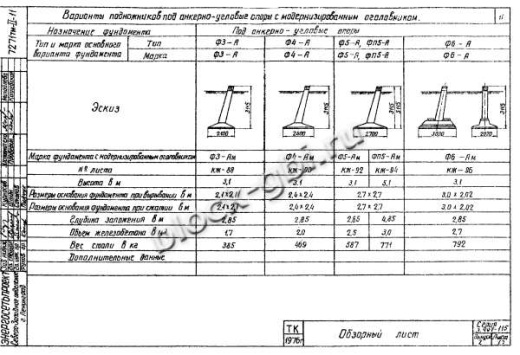 Фундамент Ф5-Ам