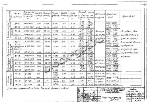 Колодец футерованный КЛ-20-фут Колодец футерованный КЛ-20-фут