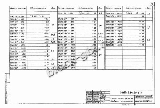 Плита-оболочка 2КЖС 18В-6 Плита-оболочка 2КЖС 18В-6