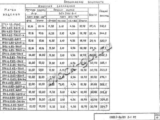 Ригель 2РЛ 6.2.65-7 АтV-н Ригель 2РЛ 6.2.65-7 АтV-н