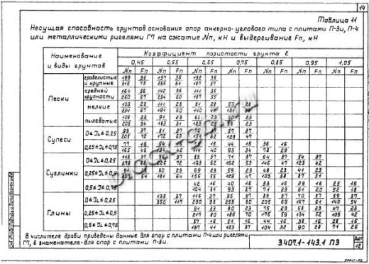Промежуточная опора П10-1 Промежуточная опора П10-1