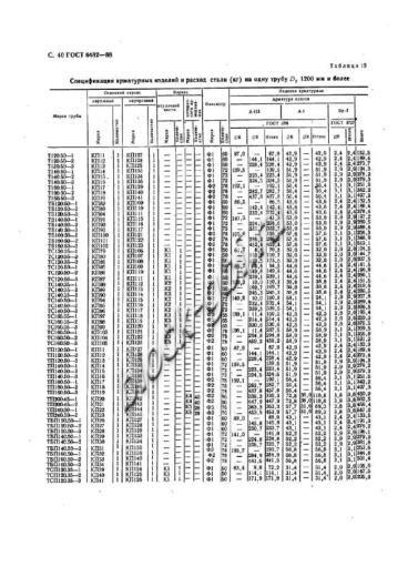 Труба ТП 160.50-1