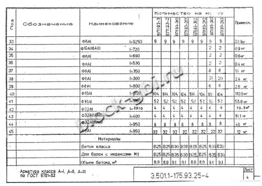 Балка мостовая БП 1.93-2 Балка мостовая БП 1.93-2