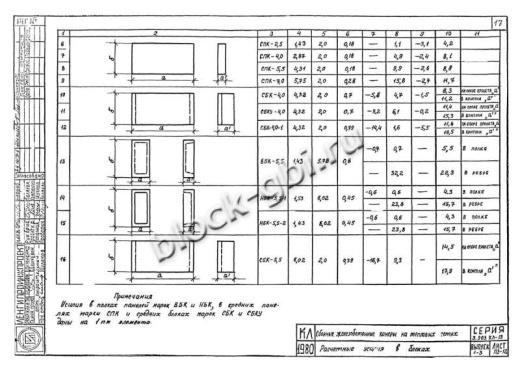 Средний блок камеры тепловой СБК 5.5 Средний блок камеры тепловой СБК 5.5