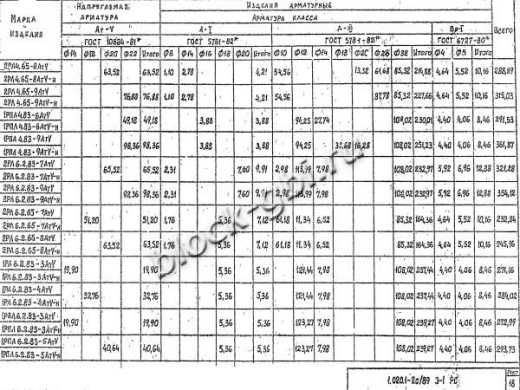 Ригель 2РЛ 6.2.65-7 АтV-н Ригель 2РЛ 6.2.65-7 АтV-н