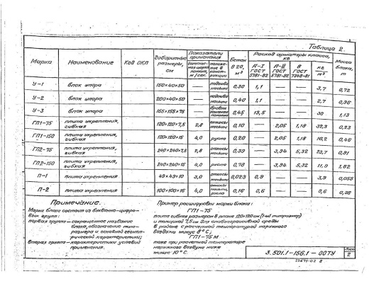 Плита укрепления ПУ 0.5-0.5 м