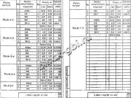 Ригель РК 4.10-3 С