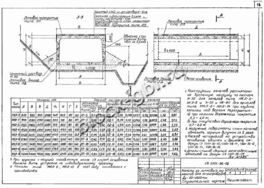Лотковое днище ЛД-6