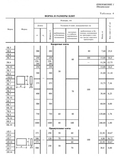 Плита тротуарная 6К.10 Плита тротуарная 6К.10