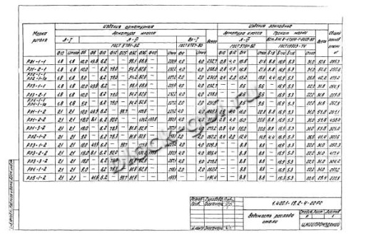 Ригель РЛ3-3-2