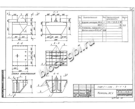 Консоль КС1