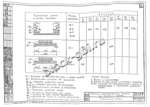 Фундамент Ф-3