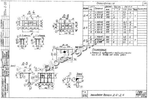 Фундамент ФС2-А5нм