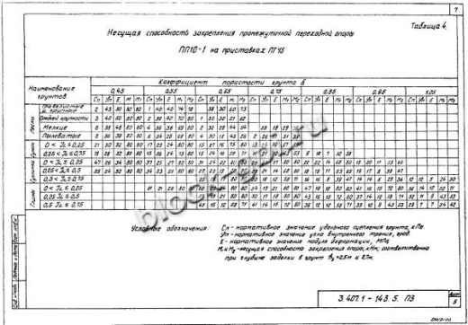 Переходная анкерная концевая опора ПА10-5 Переходная анкерная концевая опора ПА10-5