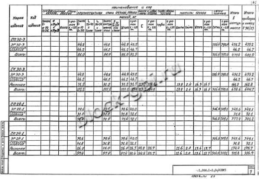 Свод СП 30-3 Свод СП 30-3