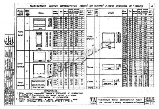Прогон тоннелей ПРТ 3т-4