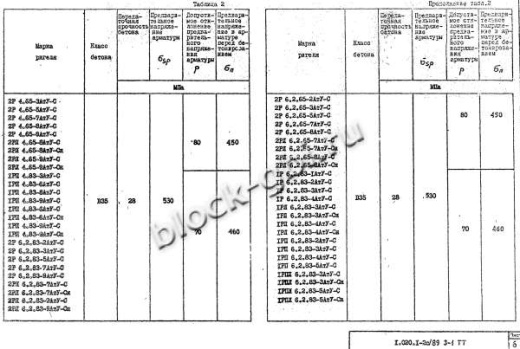 Ригель 1Р 6.2.53-2 Ригель 1Р 6.2.53-2