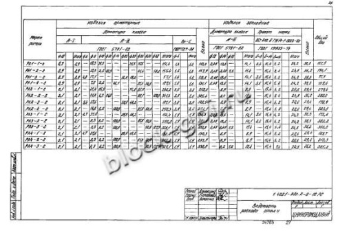 Ригель РЛ3-3-С