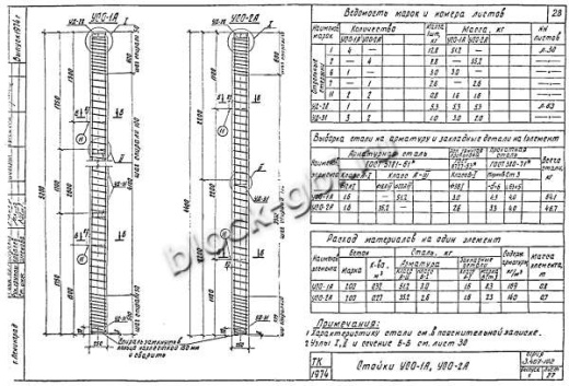 Стойка УСО-2А Стойка УСО-2А