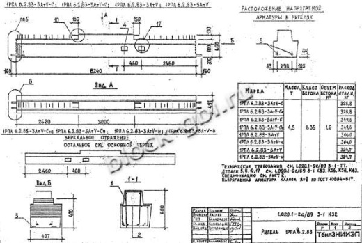 Ригель 1РПЛ 6.2.83-3 АтV