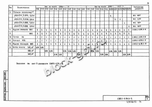 Плита 2ПВ 6-6 Плита 2ПВ 6-6