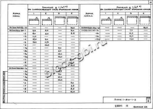 Лоток ЛК 75.360.150-10 Лоток ЛК 75.360.150-10